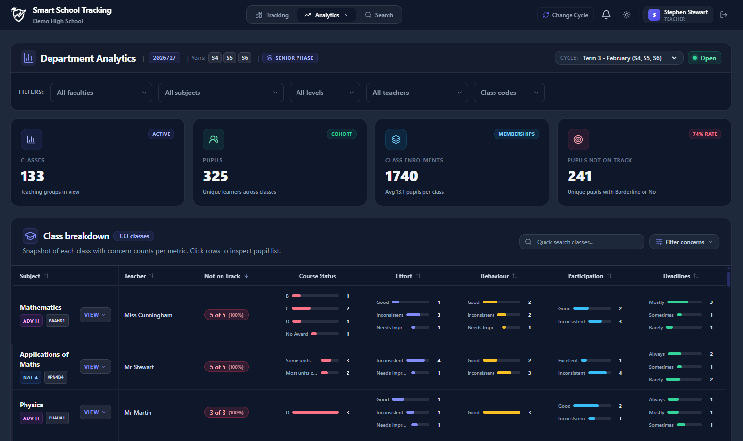 Smart School departmental performance drilldown interface