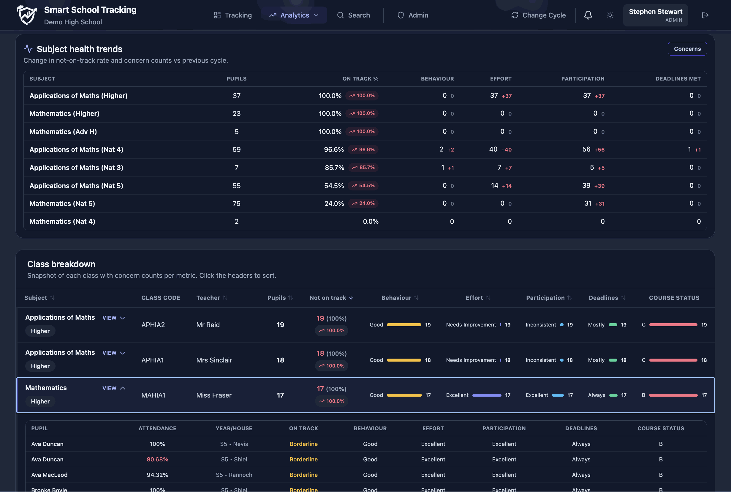 Smart School post-import school analytics dashboard and tracking and monitoring for Scottish schools