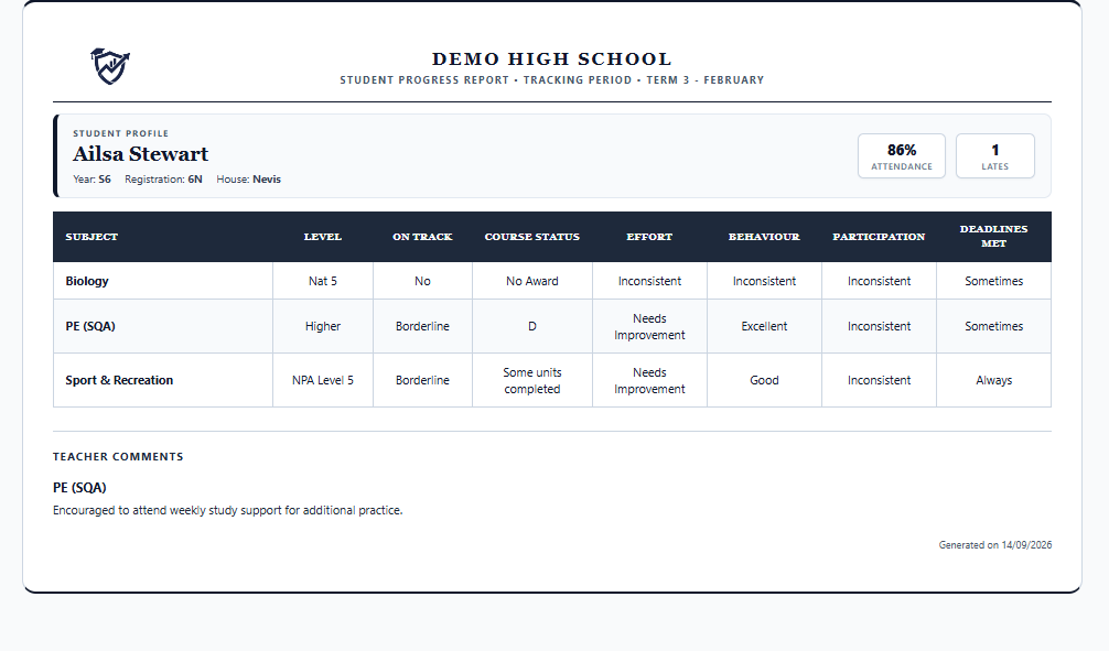 Report Template 10 - Executive Parent Summary