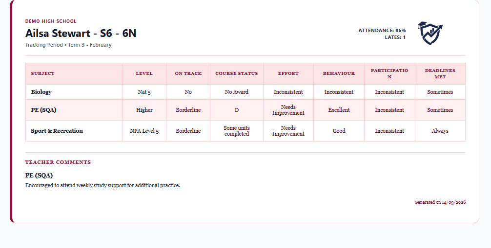 Report Template 8 - Visual Progress Bars