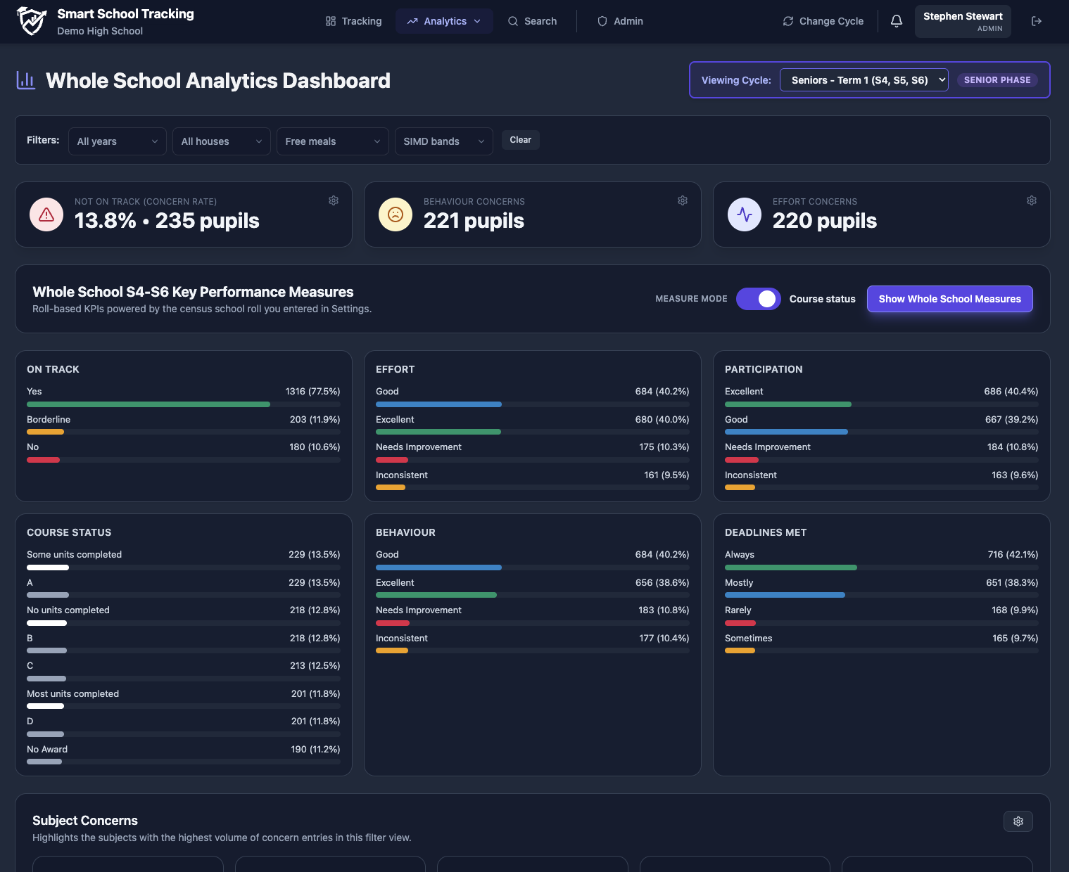 Top level stats dashboard showing real-time school trends and data at a glance
