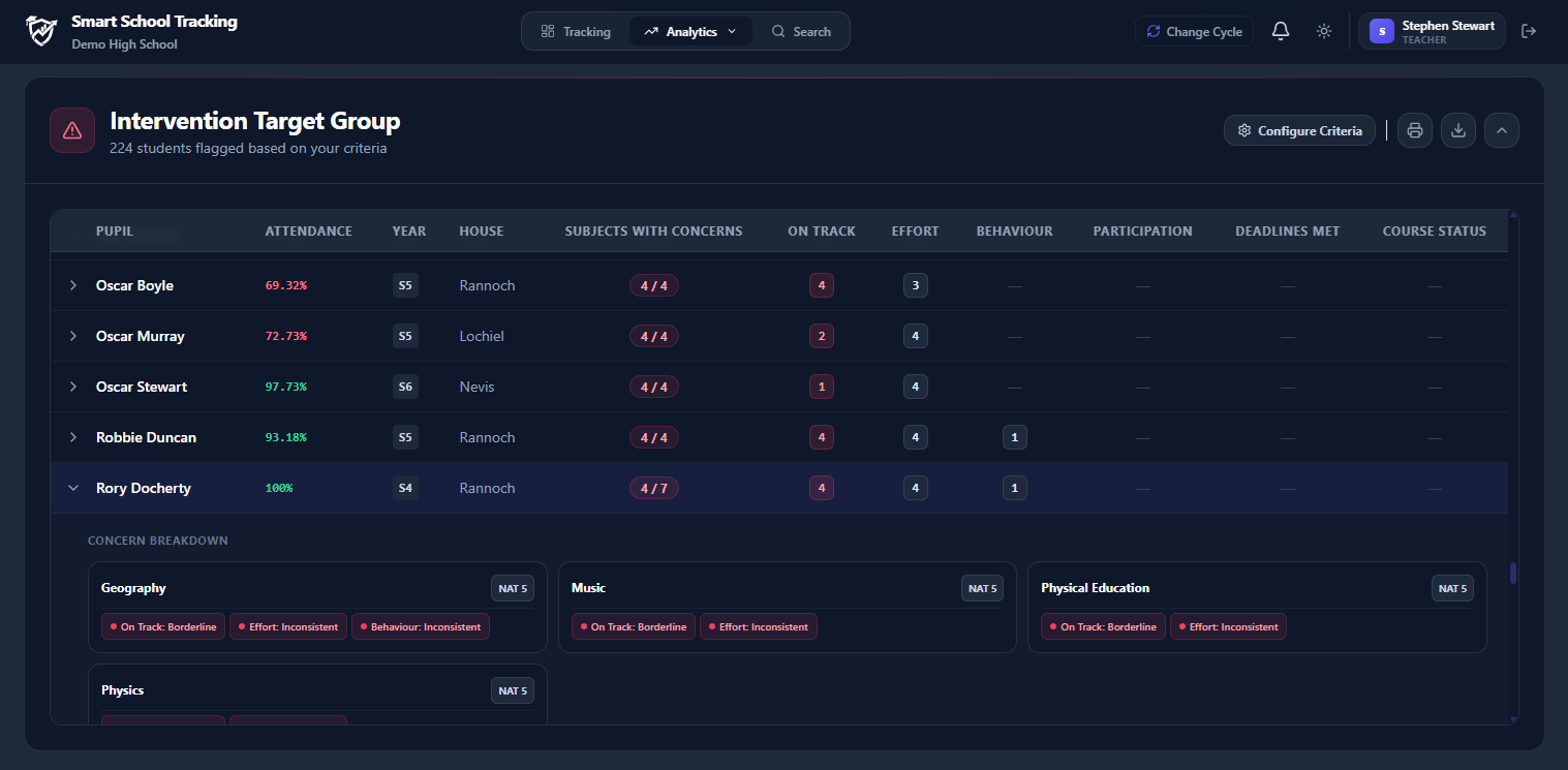 Smart School Target Group Analytics Dashboard