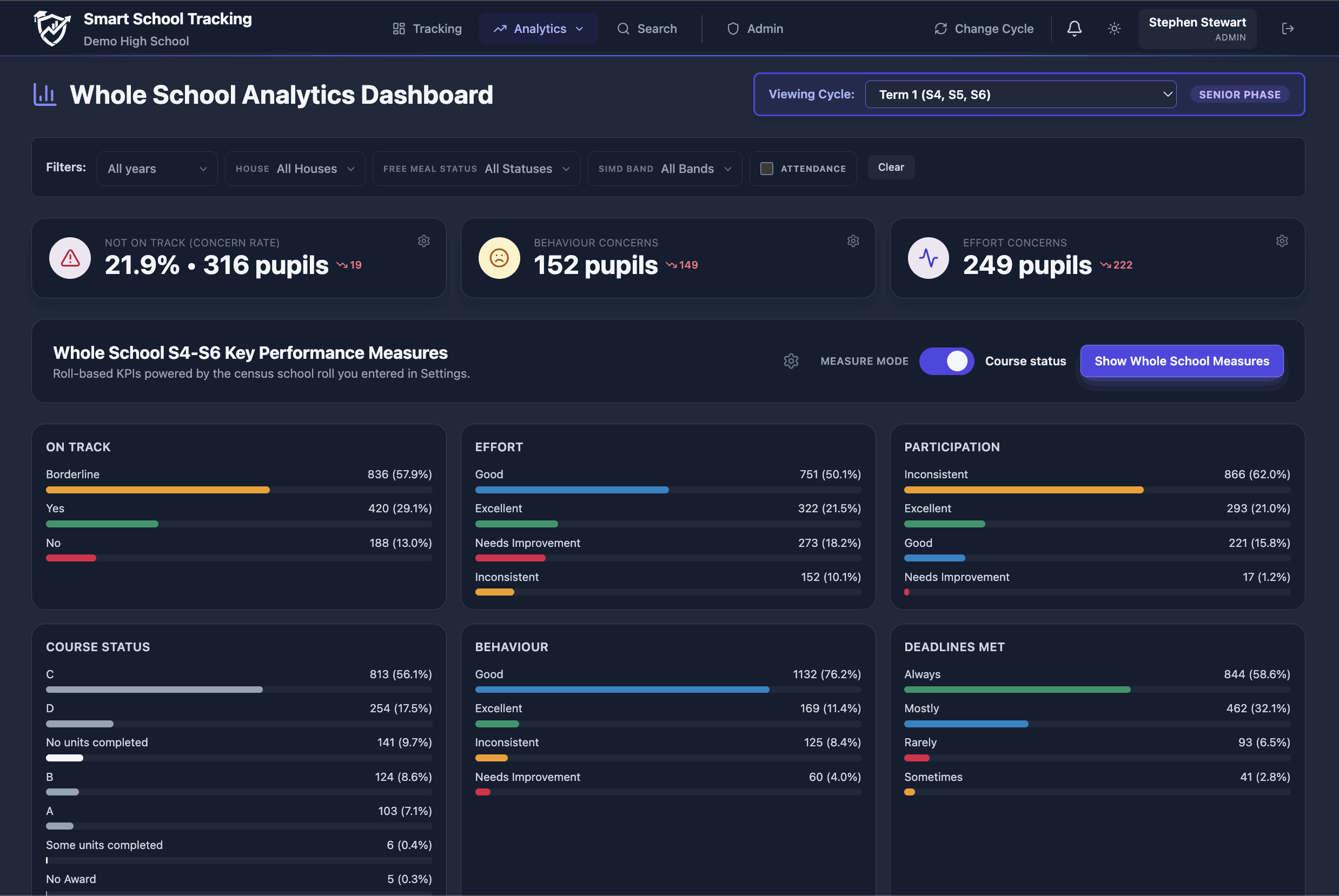 Smart School Tracking - school analytics dashboard and pupil tracking software Scotland overview