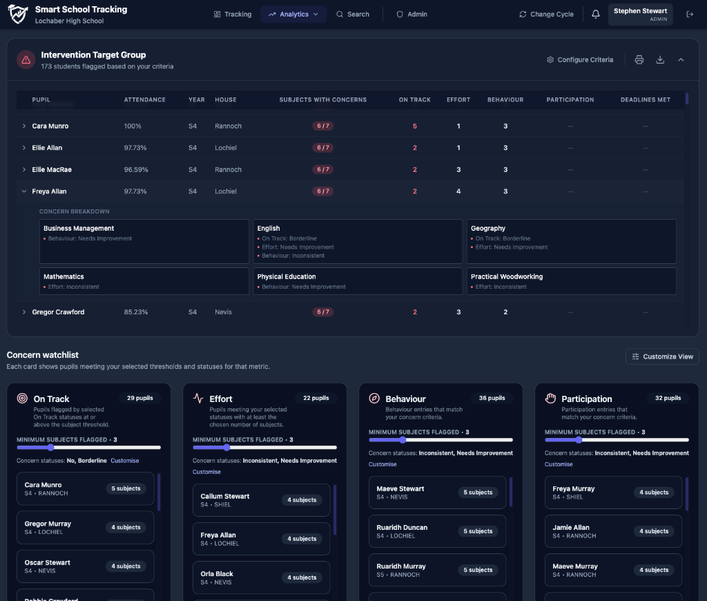 Smart School intervention watchlist for guidance staff showing flagged pupils